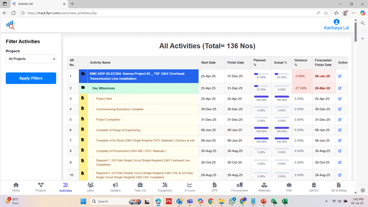 Fiyrr Activities Management Feature Image