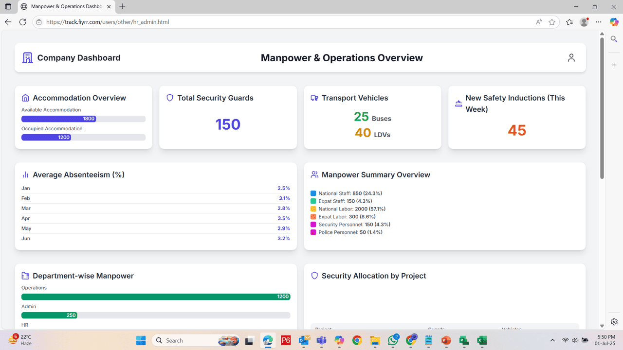 Fiyrr HR & Admin Management Feature Image