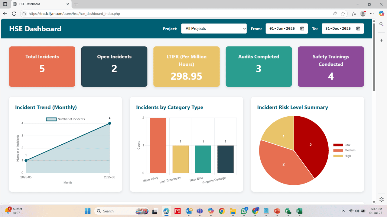 Fiyrr HSE Management Feature Image