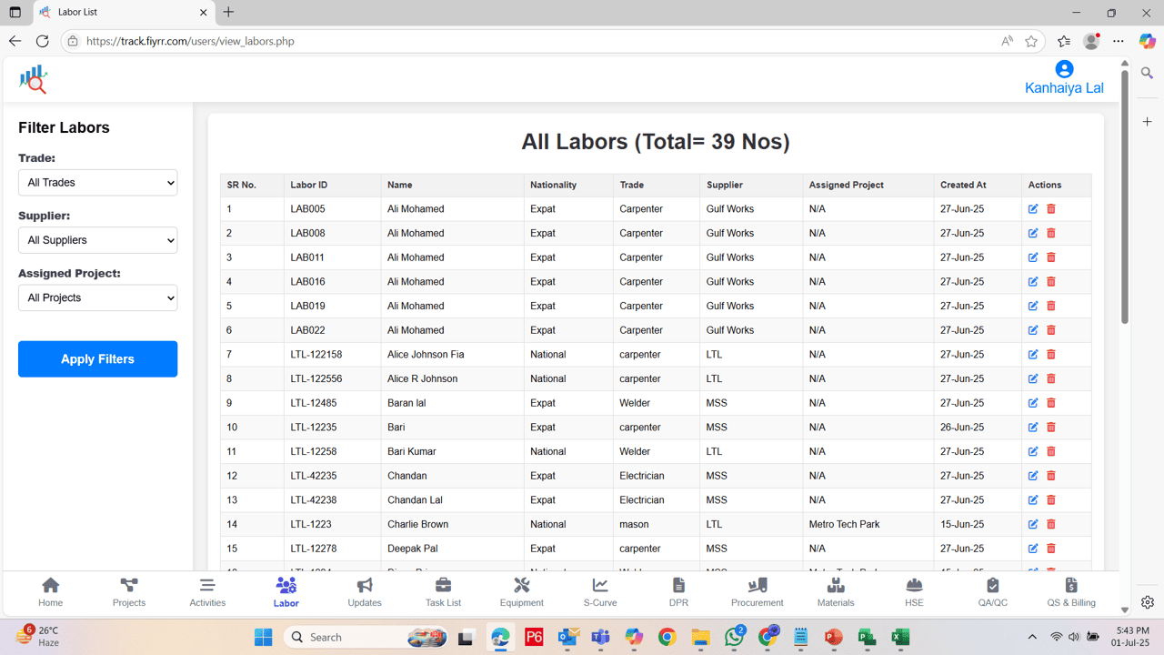 Fiyrr Labor Management Feature Image