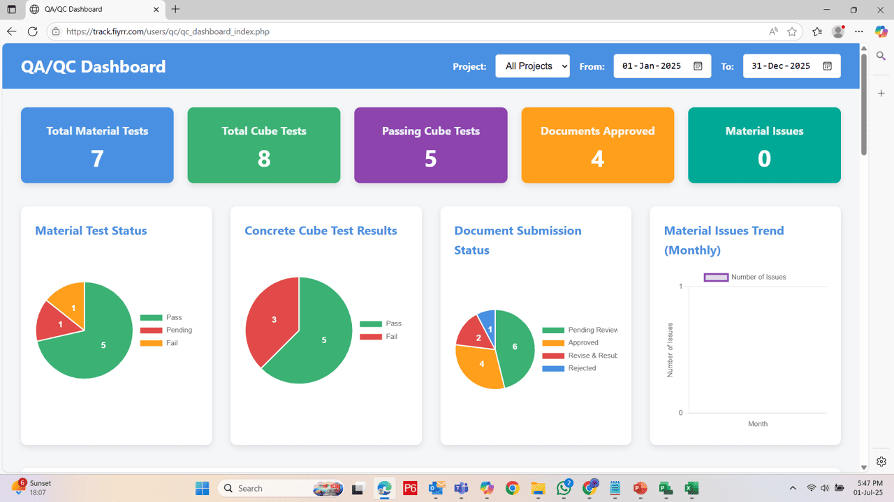 Fiyrr QA/QC Management Feature Image