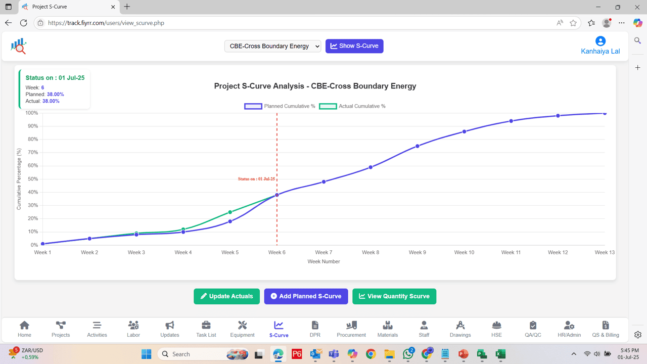 Fiyrr S-Curve Analysis Feature Image